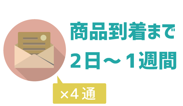 LINEモバイル届くまで何日？1