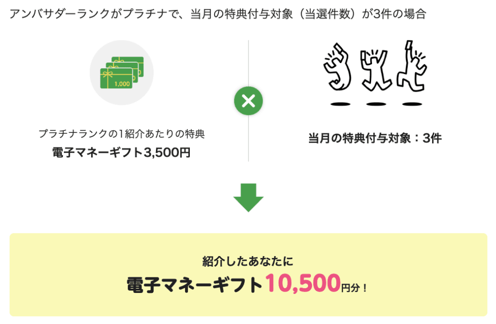 マイネオ紹介キャンペーン