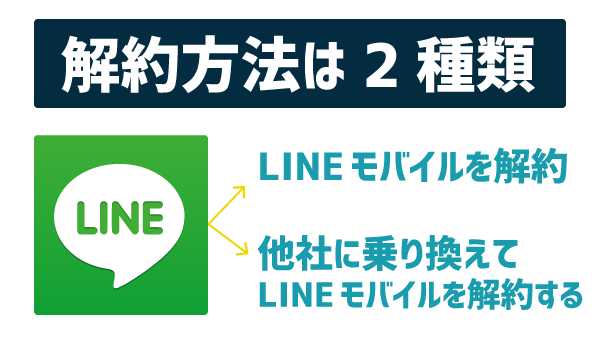 LINEモバイル解約手順。注意点7つ1