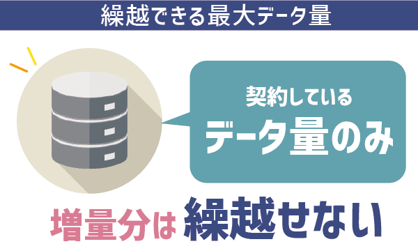UQモバイルデータ繰越の全貌 (3)