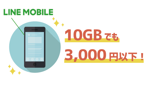 LINEモバイルポケットWiFiは500円7