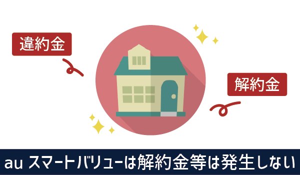 auからUQモバイルに乗り換えるとau光とauスマートバリュー (3)