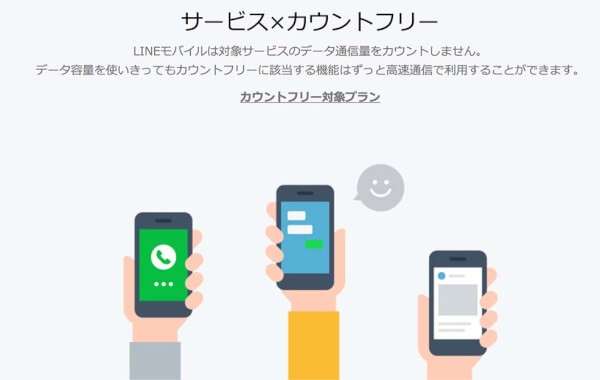 LINEモバイルカウントフリー