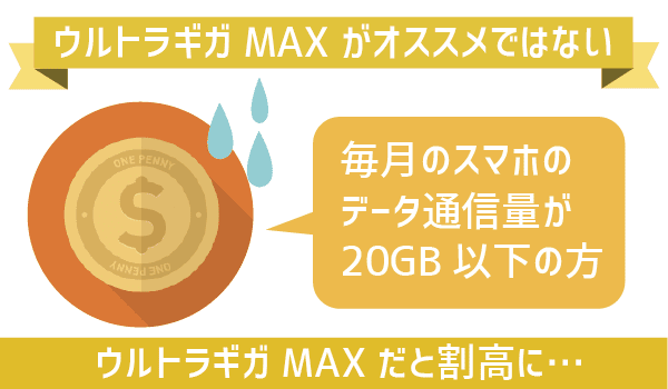 UQモバイルとWiMAXでウルトラギガMAX (3)