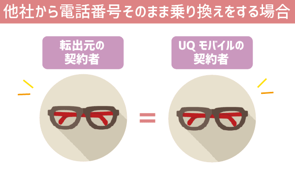 UQモバイル未成年も契約可！でも面倒かつお得じゃない！ (6)