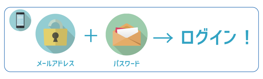 LINEにログイン