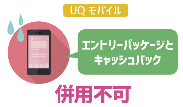 UQモバイルのエントリーパッケージとキャッシュバック比較 (1)