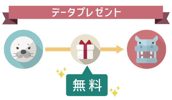 LINEモバイルのデータプレゼントで助け合い2