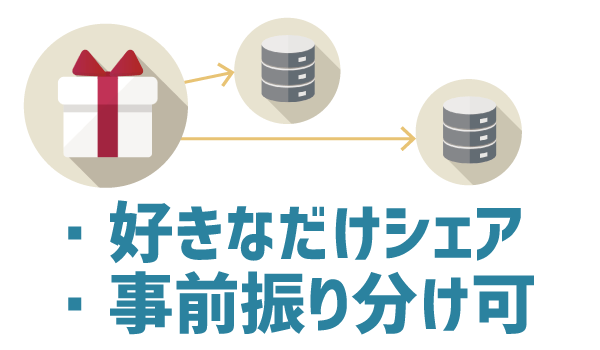 LINEモバイルでデータシェアがしたい！