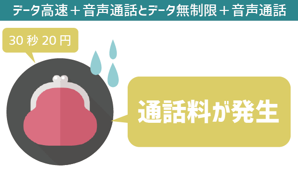 UQモバイル通話料金。誰でも簡単！通話料金を徹底的に安くする (6)