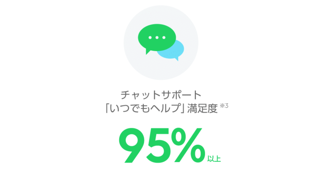 LINEモバイルいつでもヘルプ