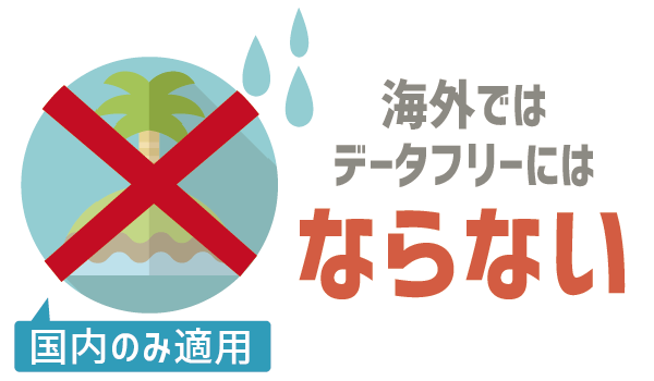 【要注意】LINEモバイルデータフリー (10)