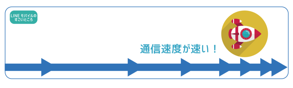 通信速度が速い