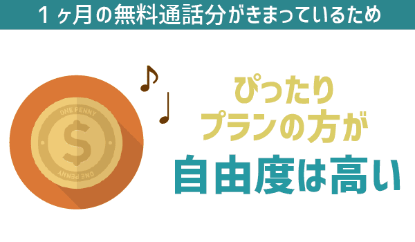 UQモバイル通話料金。誰でも簡単！通話料金を徹底的に安くする (3)