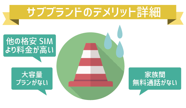 docomo with(ドコモウィズ)とサブブランド (9)