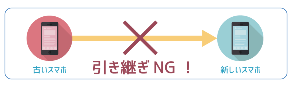 LINE引き継ぎNG