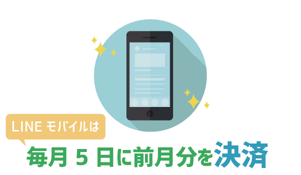 手持ちのスマホも保証対象!LINEモバイル持込端末保証24