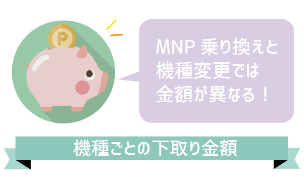 UQモバイル下取り開始！MNPでも機種変でも (2)