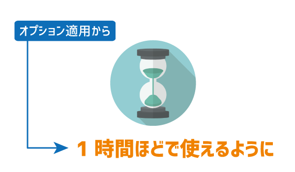 LINEモバイル10分かけ放題特徴と注意点1