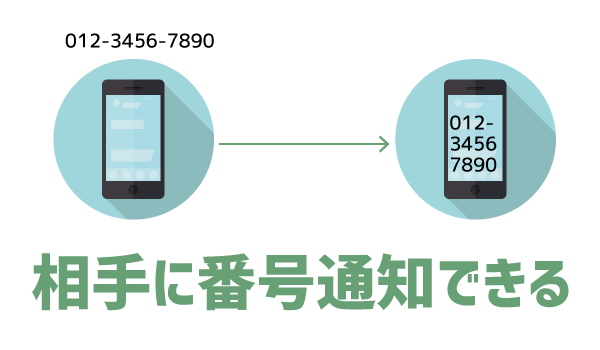 LINEモバイルいつでも電話まとめ