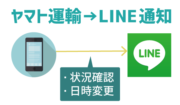LINEモバイル届くまで何日？1