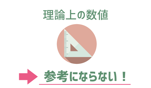 速度の不安を徹底解析5