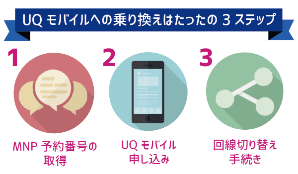 【初心者でも失敗ゼロ】UQモバイルでガラケー契約 (9)