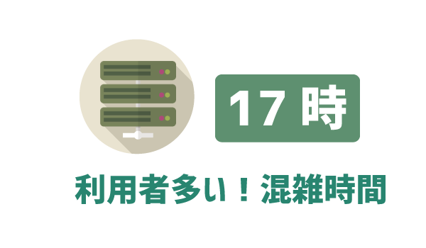速度の不安を徹底解析10