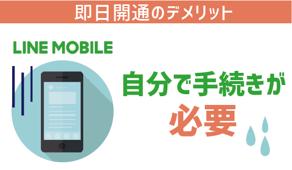保存版LINEモバイル開通手順5