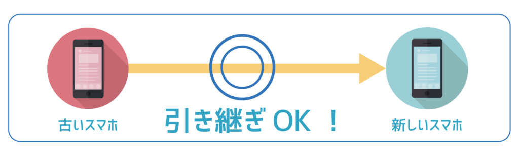LINE引き継ぎOK