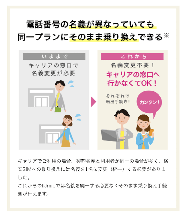 IIJmio名義変更