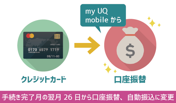 UQモバイル口座振替不可なケース！口振手順に注意点 (9)