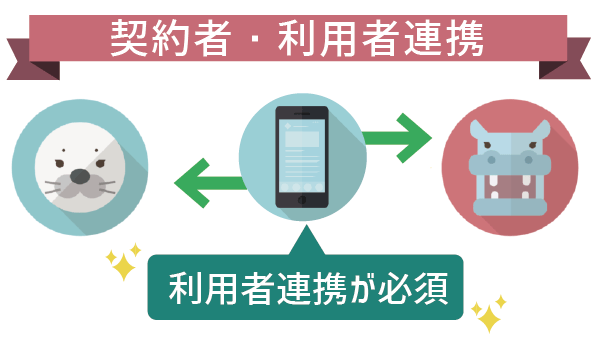LINEモバイルのデータプレゼントで助け合い9