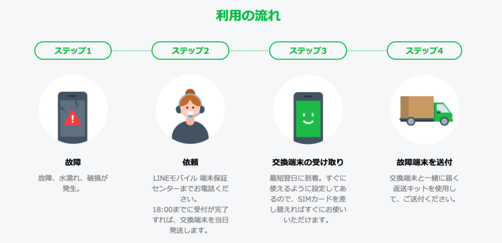 修理・交換の流れ