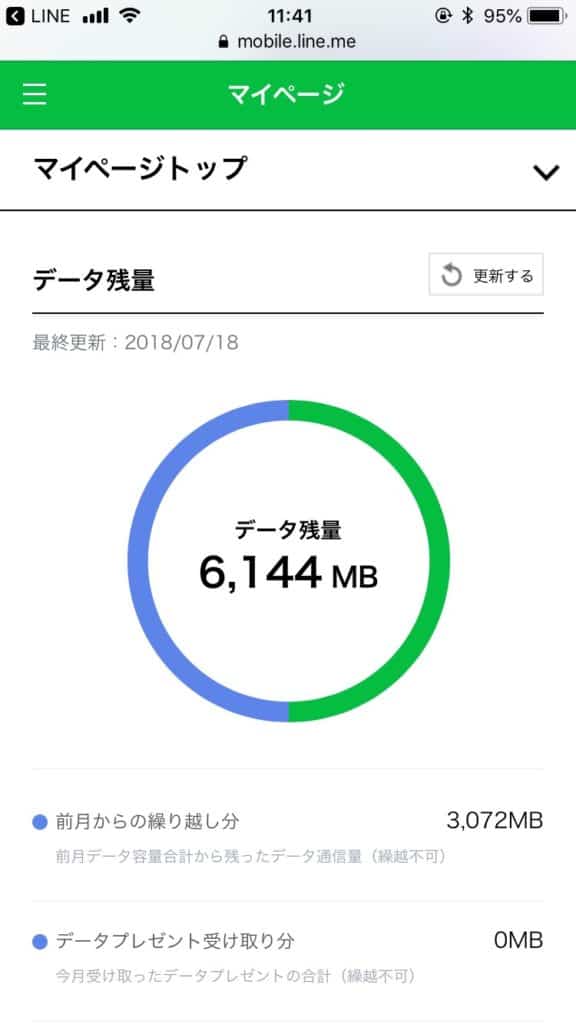 LINEモバイル回線切り替え