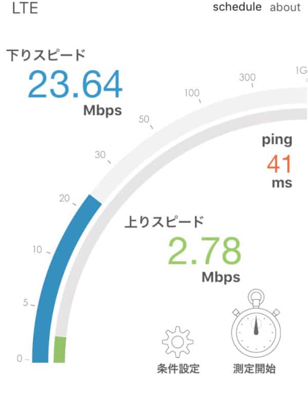 LINEモバイルソフトバンク回線速度