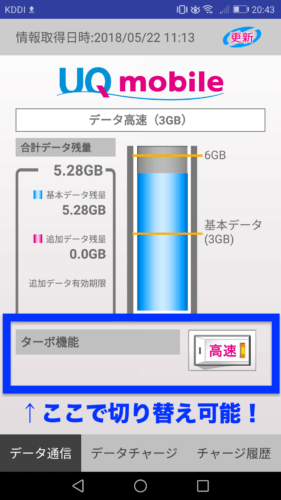UQモバイルターボ機能
