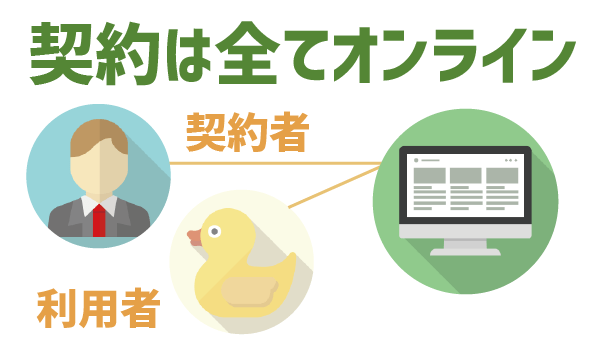 【要注意】LINEモバイル名義変更できない1