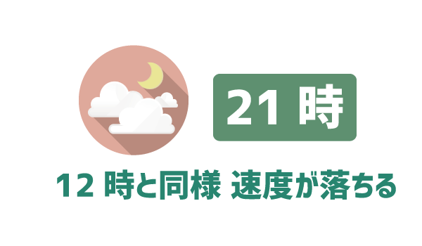 速度の不安を徹底解析11