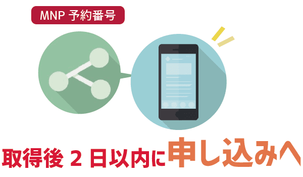 100％成功！ワイモバイルからUQモバイルへ乗り換え (4)