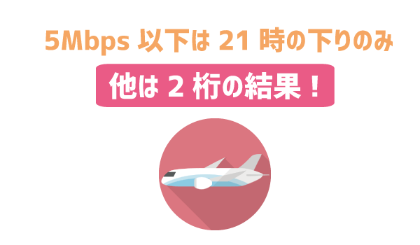 速度の不安を徹底解析12