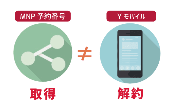 100％成功！ワイモバイルからUQモバイルへ乗り換え (5)