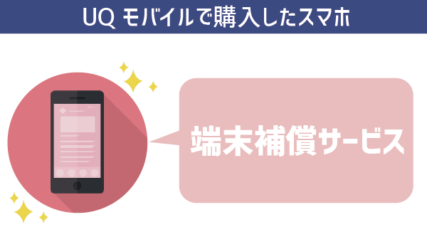 UQモバイル端末補償本当に無駄？ (2)