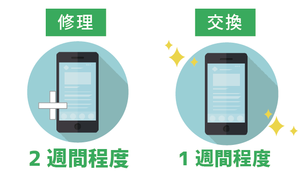 手持ちのスマホも保証対象!LINEモバイル持込端末保証22
