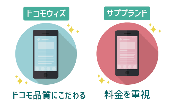 docomo with(ドコモウィズ)とサブブランド (20)