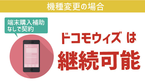 docomo with(ドコモウィズ)とサブブランド (23)