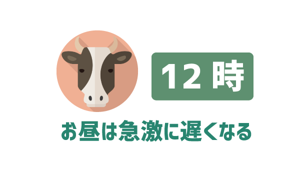 速度の不安を徹底解析9