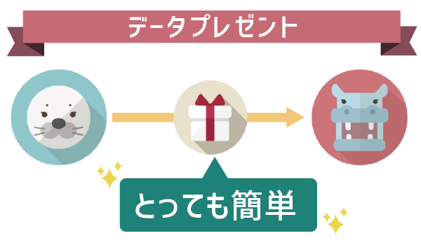 LINEモバイルのデータプレゼントで助け合い3