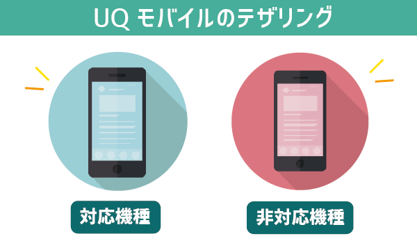 UQモバイルテザリング。対応機種・速度・注意点まとめ (2)