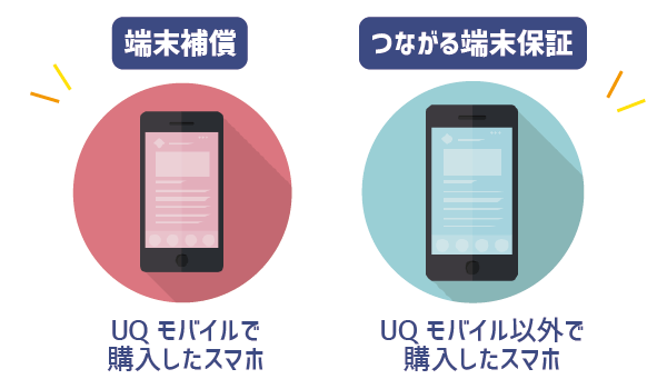 UQモバイル端末補償本当に無駄？ (1)